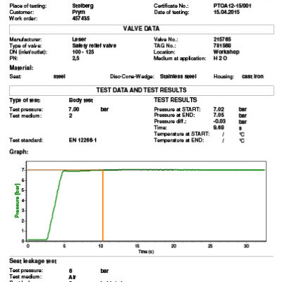 Система сбора и обработки данных unigrind Test units Система сбора и обработки данных unigrind Test units