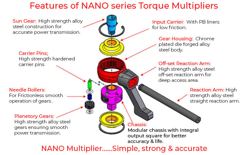 Ручные мультипликаторы Nano Ручные мультипликаторы Nano